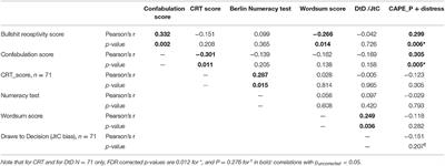 Are Psychotic Experiences Related to Poorer Reflective Reasoning?